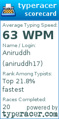 Scorecard for user aniruddh17