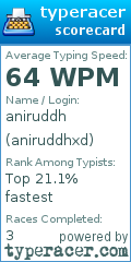 Scorecard for user aniruddhxd