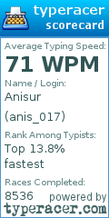Scorecard for user anis_017
