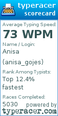 Scorecard for user anisa_gojes