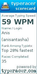 Scorecard for user anisantasha