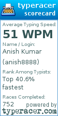 Scorecard for user anish8888