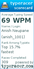 Scorecard for user anish_1001