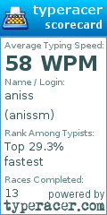 Scorecard for user anissm