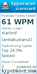 Scorecard for user anitabustanut