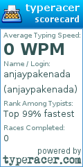 Scorecard for user anjaypakenada