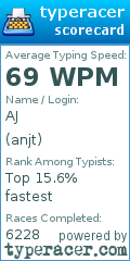 Scorecard for user anjt