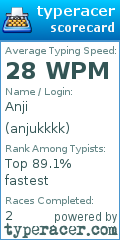Scorecard for user anjukkkk