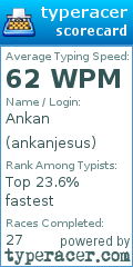 Scorecard for user ankanjesus