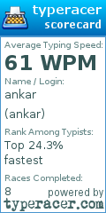Scorecard for user ankar