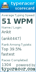 Scorecard for user ankit447