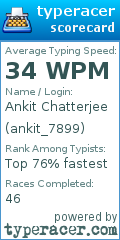 Scorecard for user ankit_7899