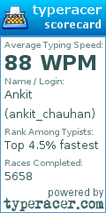 Scorecard for user ankit_chauhan