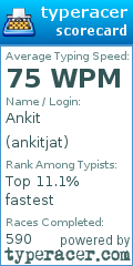 Scorecard for user ankitjat