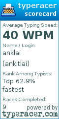 Scorecard for user ankitlai