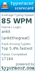 Scorecard for user ankitthegreat