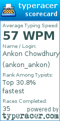Scorecard for user ankon_ankon