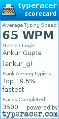 Scorecard for user ankur_g