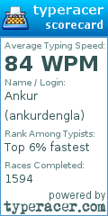 Scorecard for user ankurdengla