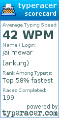 Scorecard for user ankurg