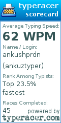 Scorecard for user ankuztyper
