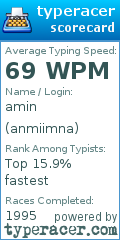 Scorecard for user anmiimna
