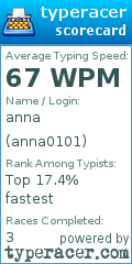 Scorecard for user anna0101
