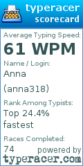 Scorecard for user anna318