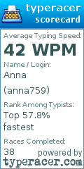 Scorecard for user anna759