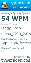 Scorecard for user anna_1213_2014