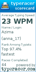 Scorecard for user anna_17
