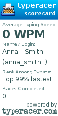 Scorecard for user anna_smith1