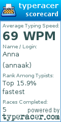 Scorecard for user annaak