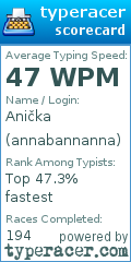 Scorecard for user annabannanna