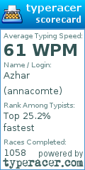 Scorecard for user annacomte