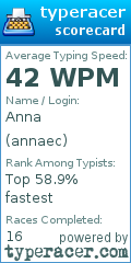 Scorecard for user annaec