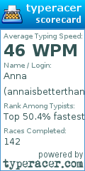 Scorecard for user annaisbetterthanalex_