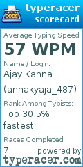 Scorecard for user annakyaja_487
