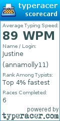 Scorecard for user annamolly11