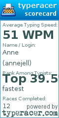 Scorecard for user annejell