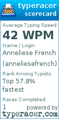 Scorecard for user anneliesefrench