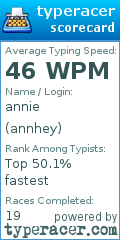 Scorecard for user annhey