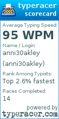 Scorecard for user anni30akley