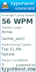 Scorecard for user annie_won