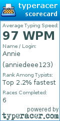 Scorecard for user anniedeee123