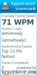 Scorecard for user anniehealy
