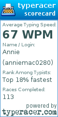 Scorecard for user anniemac0280