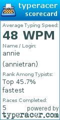 Scorecard for user annietran