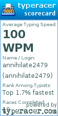 Scorecard for user annihilate2479