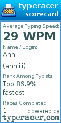Scorecard for user anniiii